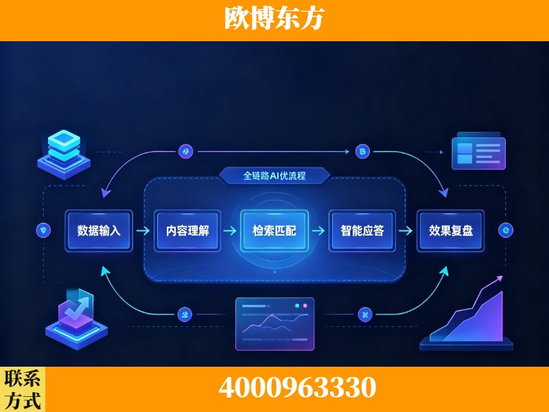 凉山-领先布局：于2024年初开启GEO业务的公司